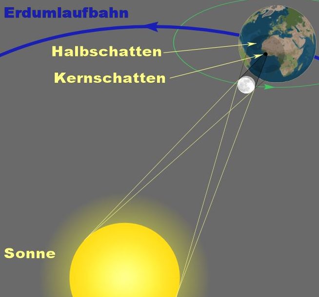 Sonnenfinsternis Frühlingsbeginn Neumond